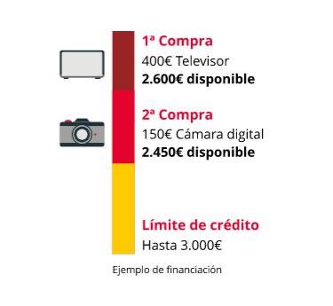 limite  de pago